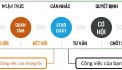 Bạn chỉ việc chọn tài khoản cần đăng nhập, chọn tin cần làm mới phần mềm sẽ tự động làm mới tin nhiều trang cho bạn