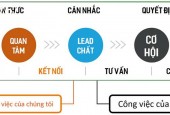 Phần mềm sẽ đăng nội dung đó lên các trang mà bạn đã tạo được tài khoản.