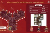 ĐỘC QUYỀN CĂN HỘ 3️ PHÒNG NGỦ VVIP D.UY NHẤT DỰ ÁN HOÀNG HUY COMMERCE