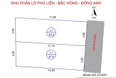 Tài chính hơn 900 triệu nhập khẩu Phù Liễn-Bắc Hồng -Đông Anh ngay với 43m.