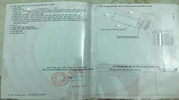 Bán Đất Thổ Cư Thôn Phước Trung, Phước Đồng, Nha Trang. Giá 12 triệu/m2