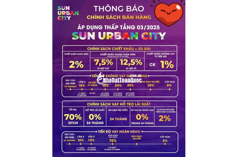 Chính Thức Ra Hàng Tại Dự Án Sun Urban City Hà Nam - Dòng Sông Ánh Sáng - Công Viên Sun Word...
♥️Nay anh em văn phòng Hà Nam vẫn tiếp khách hàng