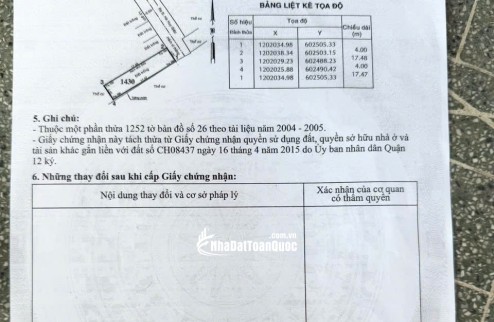 ĐẤT ĐẸP 4X18M, CHỈ NHÌNH 3 TỶ, NGAY SAU CHUNG CƯ THẠNH LỘC Q12