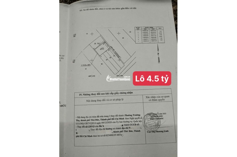Chính chủ bán gấp 2 lô đất VIP ngay trung tâm Thủ Đức