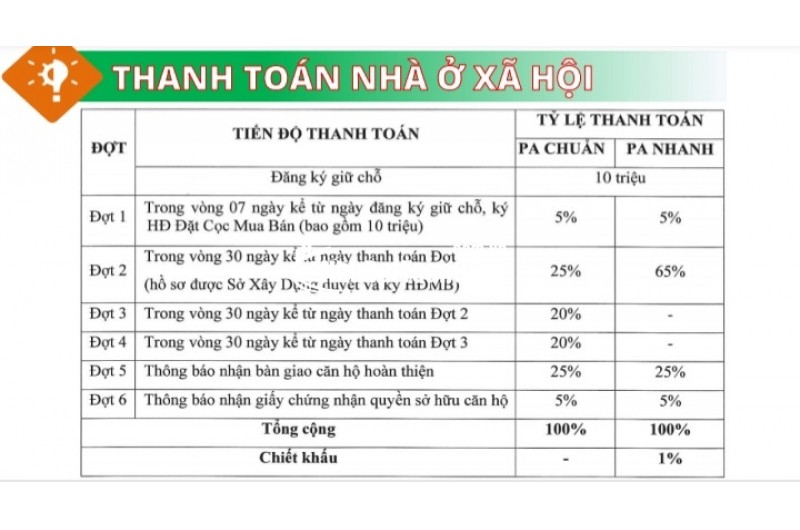 Trả góp 200tr nhận ngay căn hộ 3 phòng ngủ Mỹ Tho