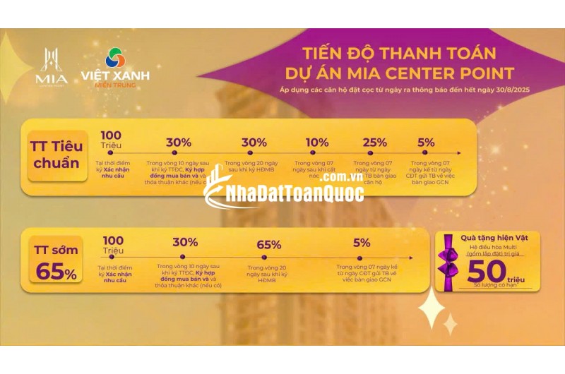  CHỈ 2,5 TỶ – SỞ HỮU NGAY CĂN HỘ 2PN CAO CẤP TẠI TRUNG TÂM LIÊN CHIỀU 