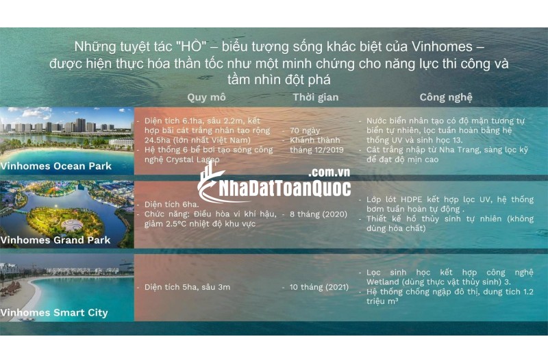  THE SWAN LAKE – ĐIỂM RƠI VÀNG CỦA DÒNG TIỀN
