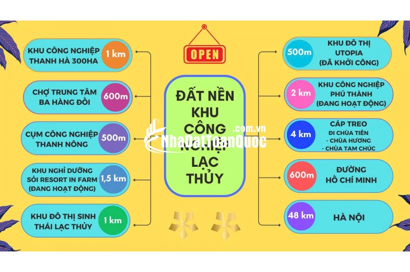 ĐẤT NỀN TRUNG TÂM ĐÔ THỊ – LÕI KCN THANH HÀ (Ba Hàng Đồi, Lạc Thủy, Hòa Bình)