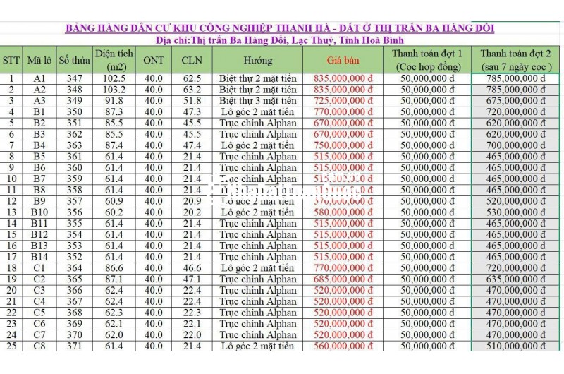 ĐẤT NỀN TRUNG TÂM ĐÔ THỊ – LÕI KCN THANH HÀ (Ba Hàng Đồi, Lạc Thủy, Hòa Bình)