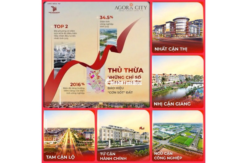 Giữ chỗ Shophouse - Nhà Phố Agora City 6x18, ngay TT Hành Chính 5 Hecta hiện hữu. Khanh 0397908861