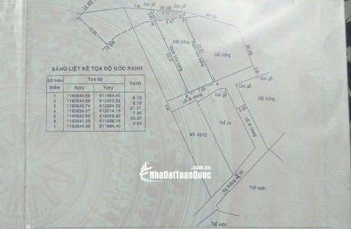 Đất Phường Cát Lái (Q2 Cũ) 200m2 Giá 5,999 tỷ SH GPXD 5 Tầng