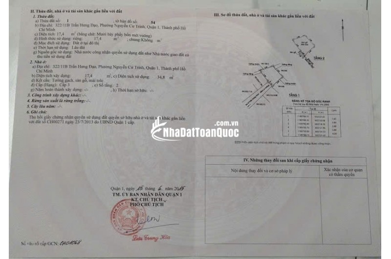 Bán nhà 1 trệt 1 lầu hẻm 322/ Trần Hưng Đạo P. Ng Cư Trinh Q1