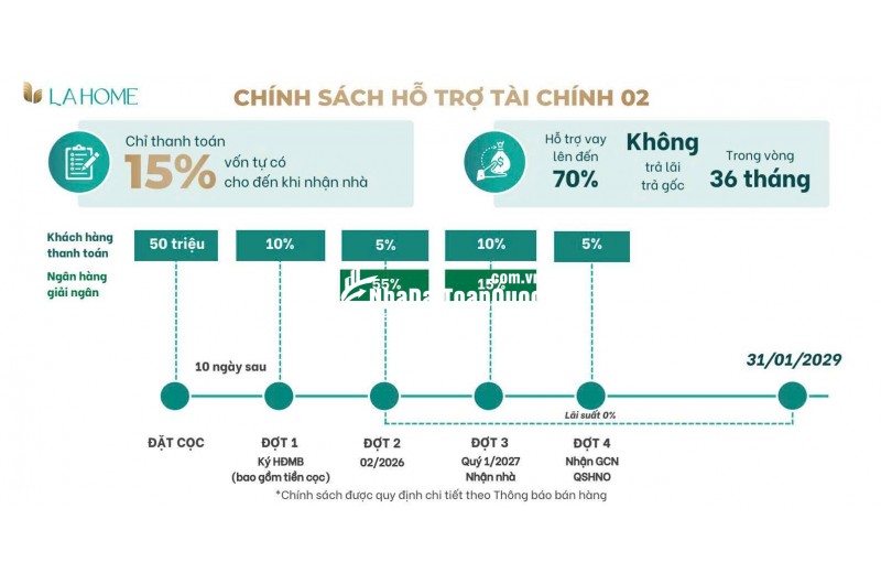 600tr vốn ban đầu sở hữu tài sản dòng tiền - Thời điểm vàng 