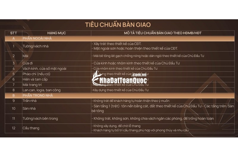 BÁN BIỆT THỰ, LIỀN KỀ TẠI 54 TỐ HỮU GIAI ĐOẠN 1 GIÁ TỐT, ĐƯỢC ƯU TIÊN CHỌN VỊ TRÍ ĐẸP
