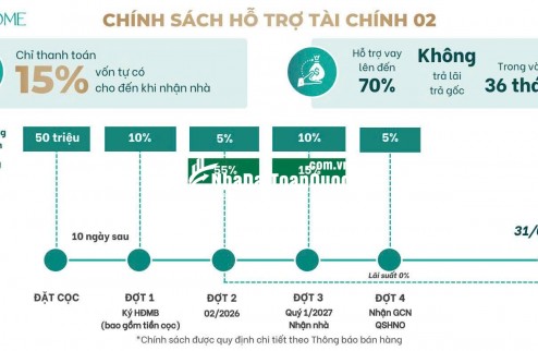 600tr vốn ban đầu sở hữu tài sản dòng tiền - Thời điểm vàng 