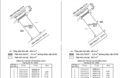 Siêu phẩm đất 2 mặt tiền hẻm Lương Thế Vinh, giá chỉ 2,95 tỷ, DT 49m2.