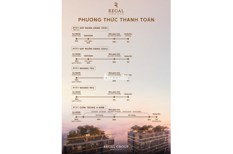 Cơ hội sở hữu căn hội view sông ngắm biển tại Regal Complex Đà Nẵng