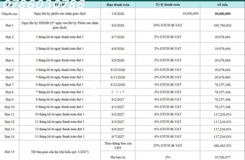 CÓ NHỮNG CĂN NHÀ, CHỈ CẦN NHÌN VIEW LÀ MUỐN XUỐNG TIỀN