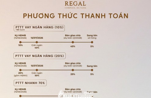 Cơ hội sở hữu căn hội view sông ngắm biển tại Regal Complex Đà Nẵng