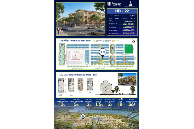 SỐC! 5,7 TỶ –   SHOPHOUSE 2 MẶT TIỀN 96M2, MT 6M, XÂY 4 TẦNG.   CĐT: 09666 343 969