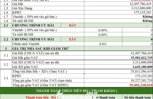 BIỆT THỰ ĐƠN LẬP VEN BIỂN VINHOMES GREEN PARADISE CẦN GIỜ 36TY