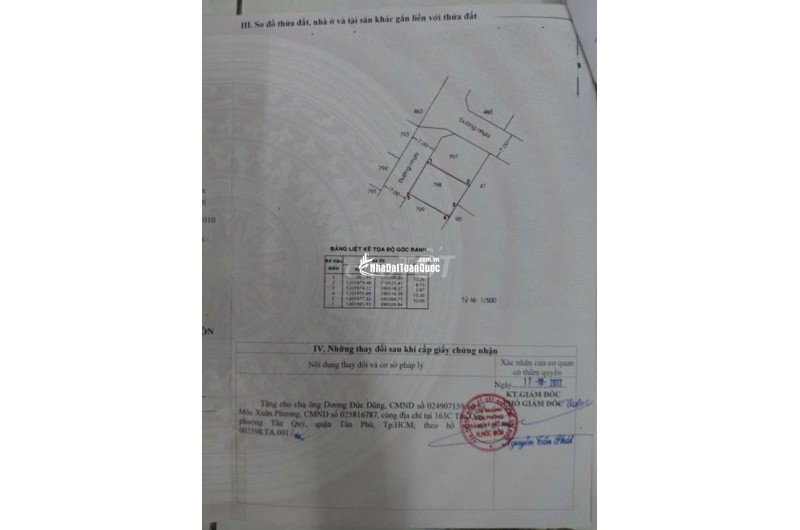 Bán 132m2 đất thổ cư khu biệt thự Xuân Thới Sơn ,Hóc Môn